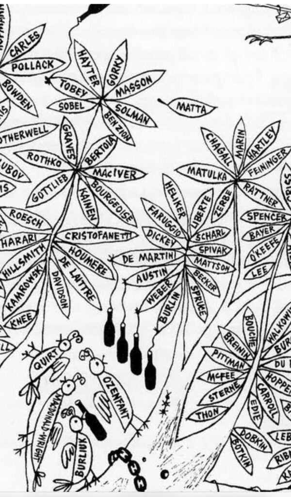 Ad Reinhardt's art tree, "How To Look at Art in America," created in 1946, includes a branch (second from left) which includes Ukrainian-American artist Janet Sobel's name.