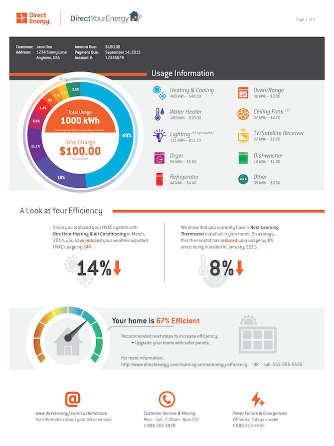 The Bill of the Future allows anyone to see just where their electricity is going.