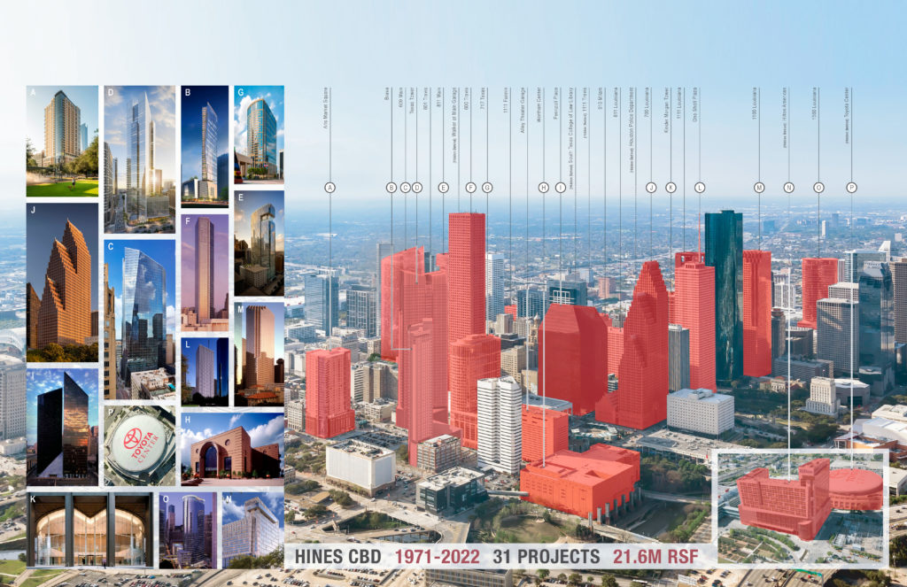 Hines' impact on downtown Houston is immense. It has now created almost its own central business district.